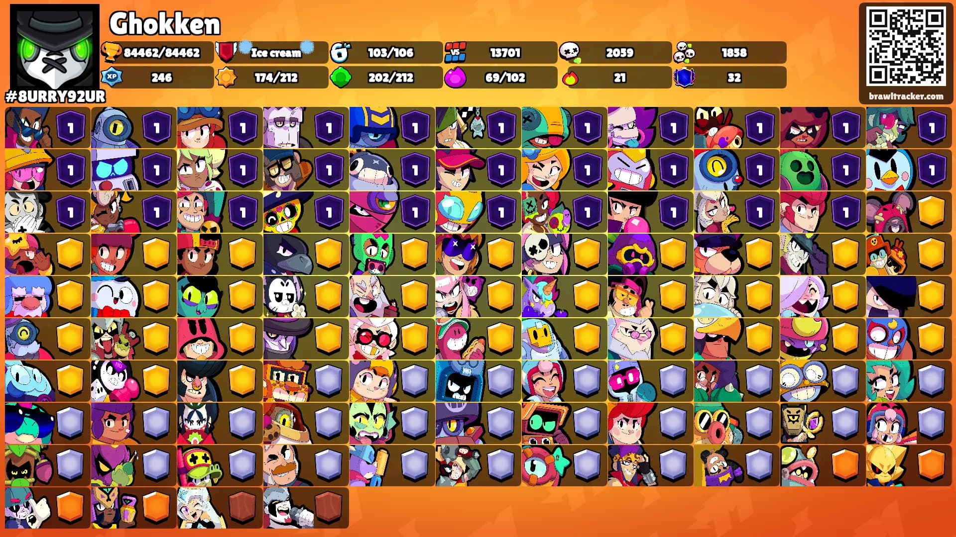 Ghokken's Ranks