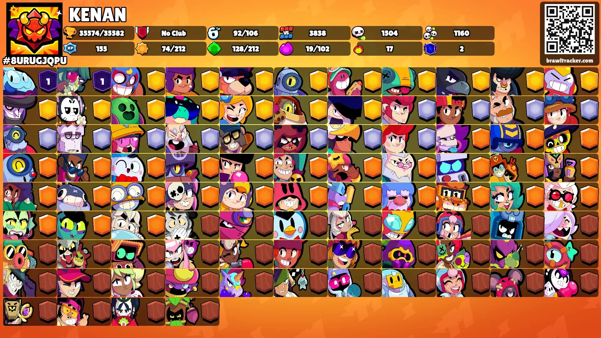 KENAN's Ranks