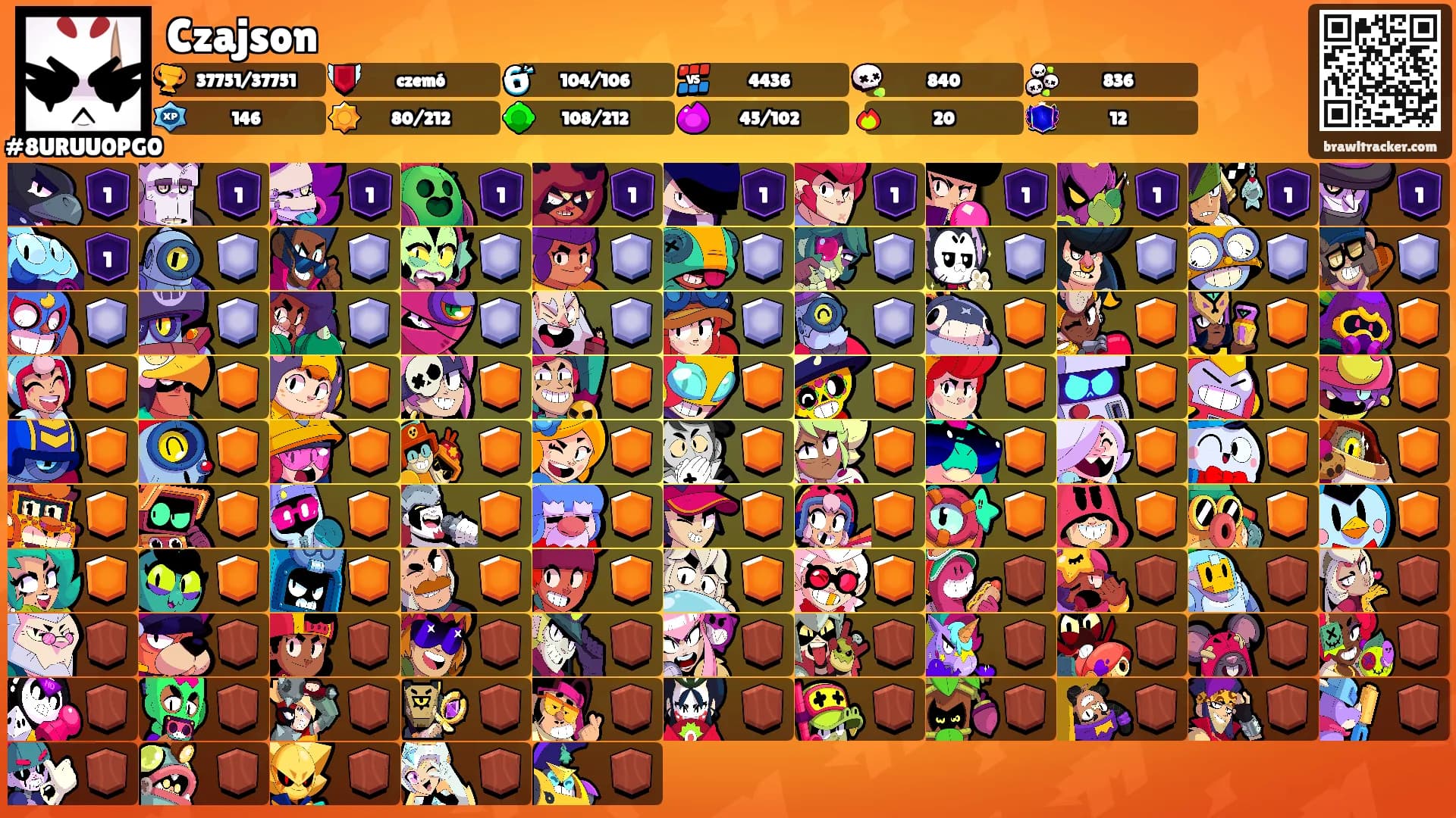 Czajson's Ranks