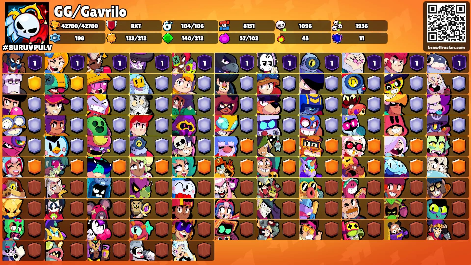 GG/Gavrilo's Ranks