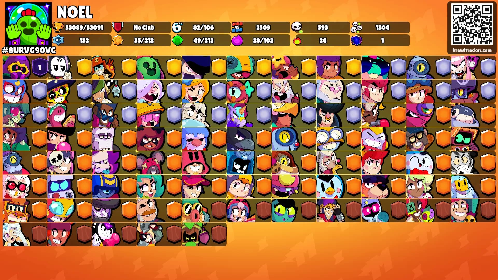 NOEL's Ranks