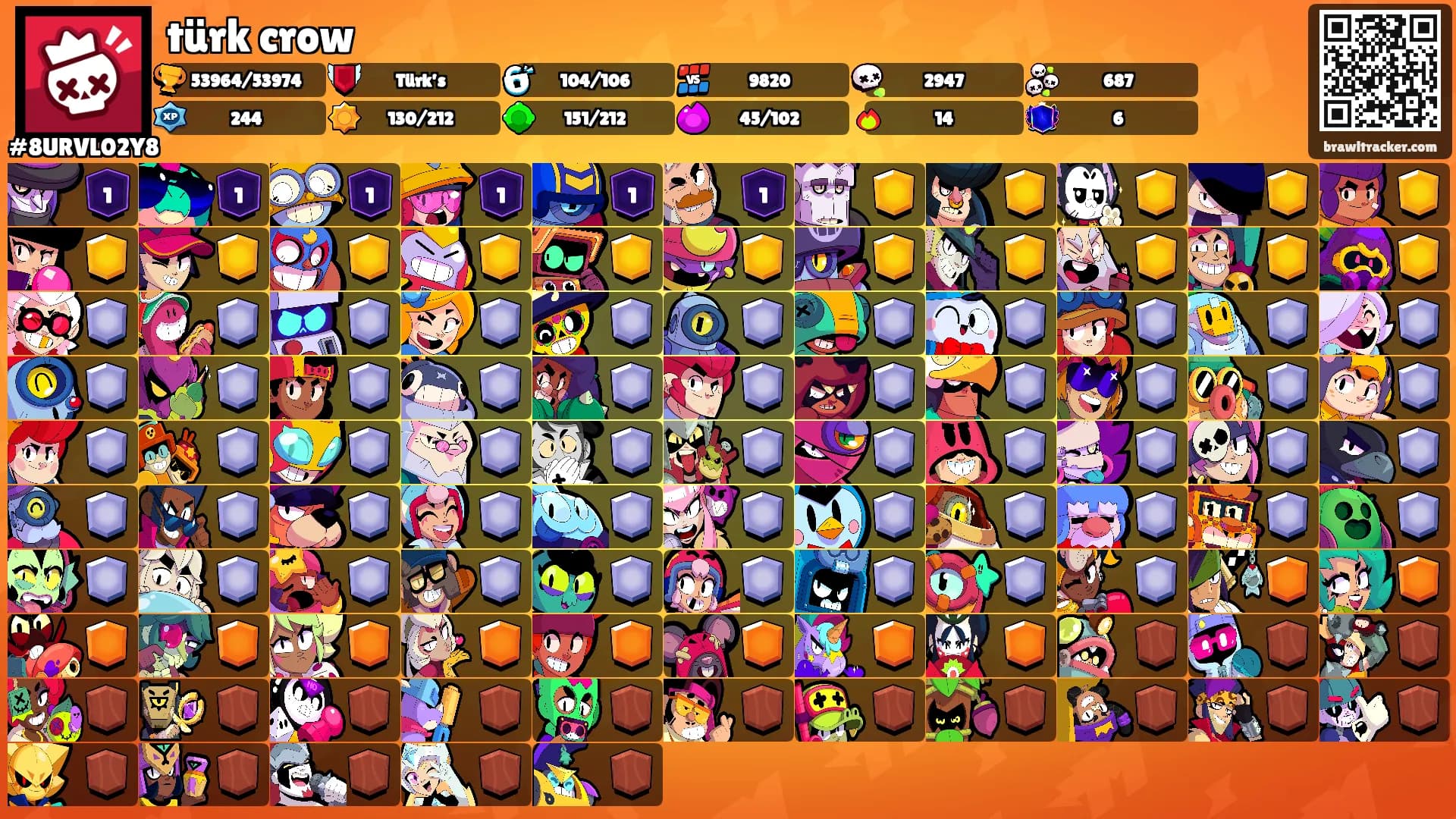 türk crow's Ranks