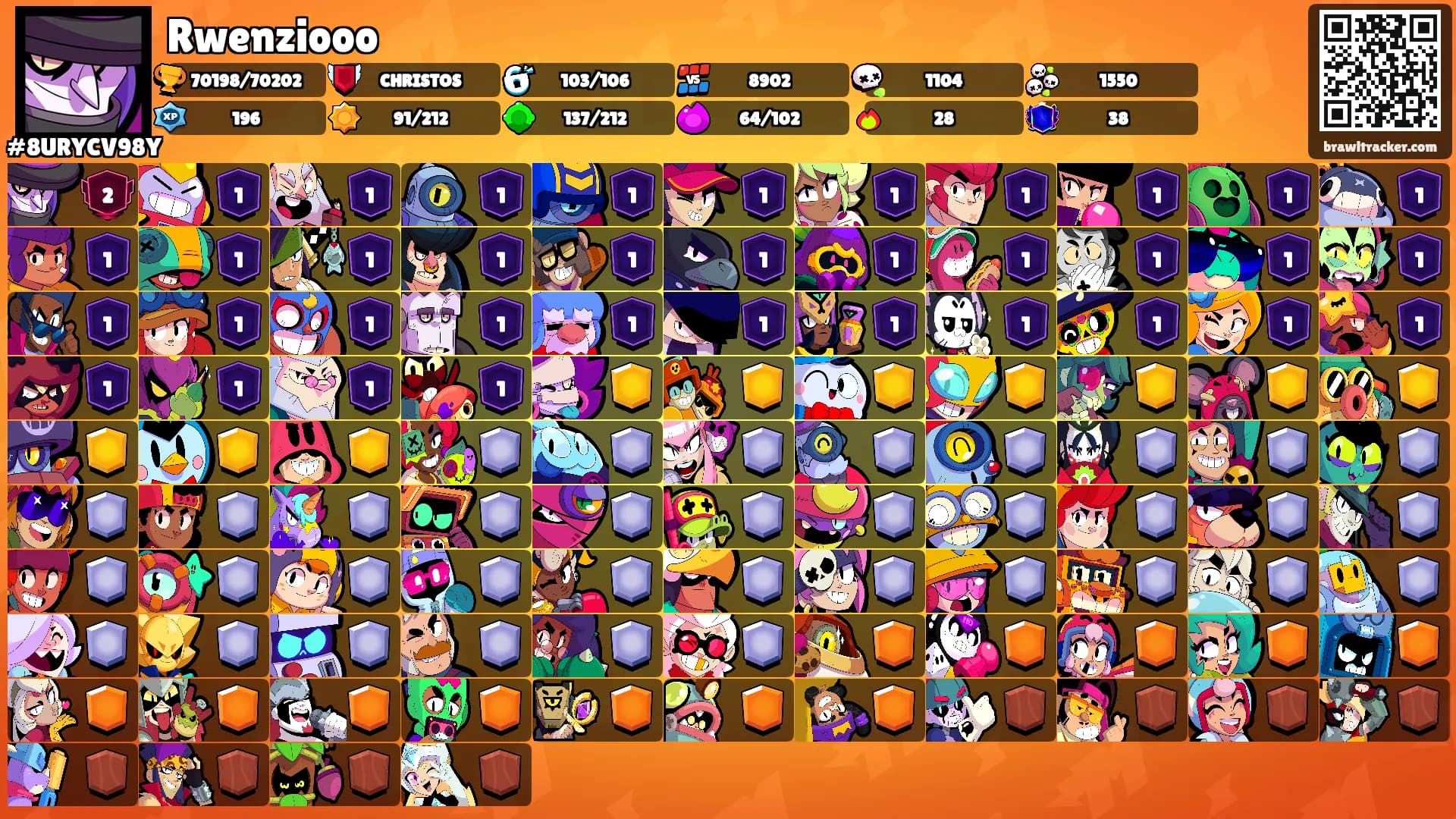 Rwenziooo's Ranks
