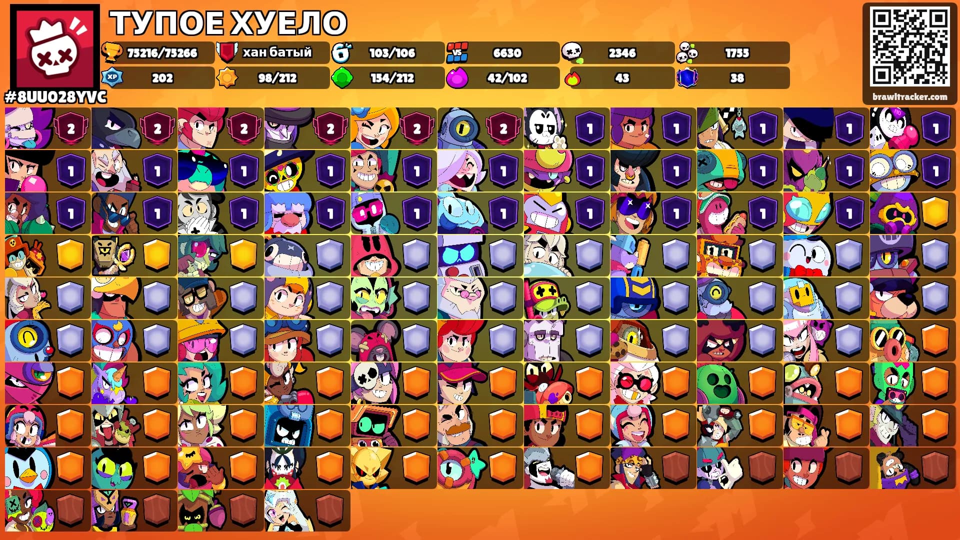 ТУПОЕ ХУЕЛО's Ranks