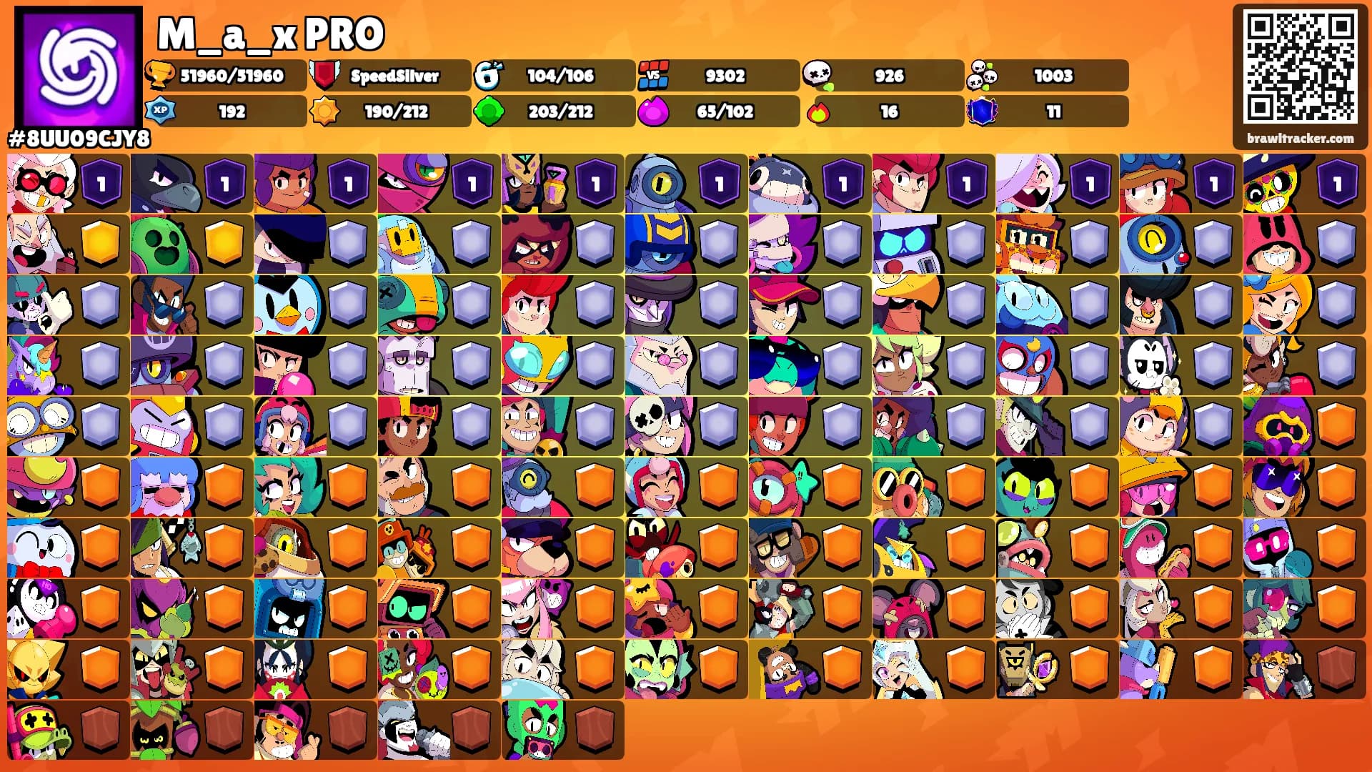 M_a_x PRO's Ranks
