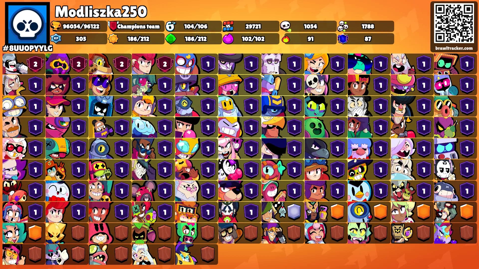 Modliszka250's Ranks