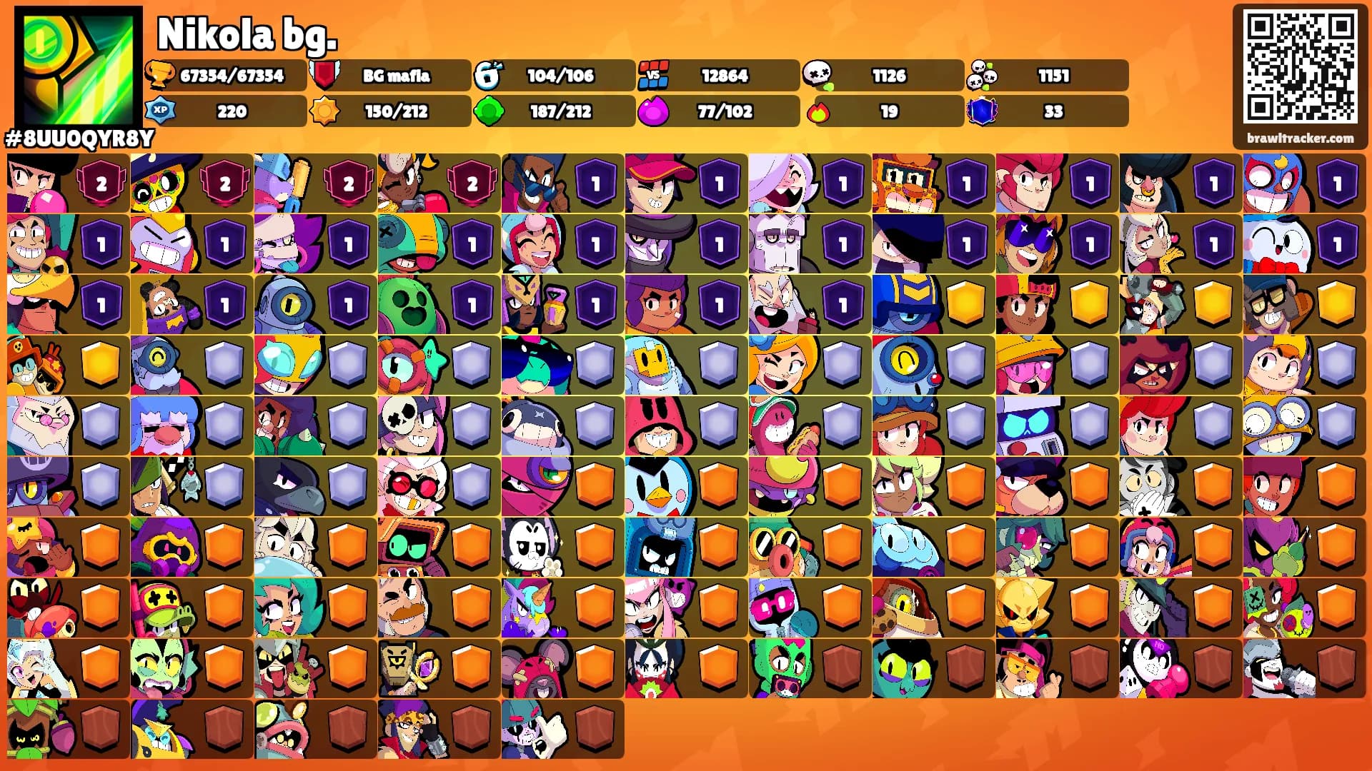Nikola bg.'s Ranks