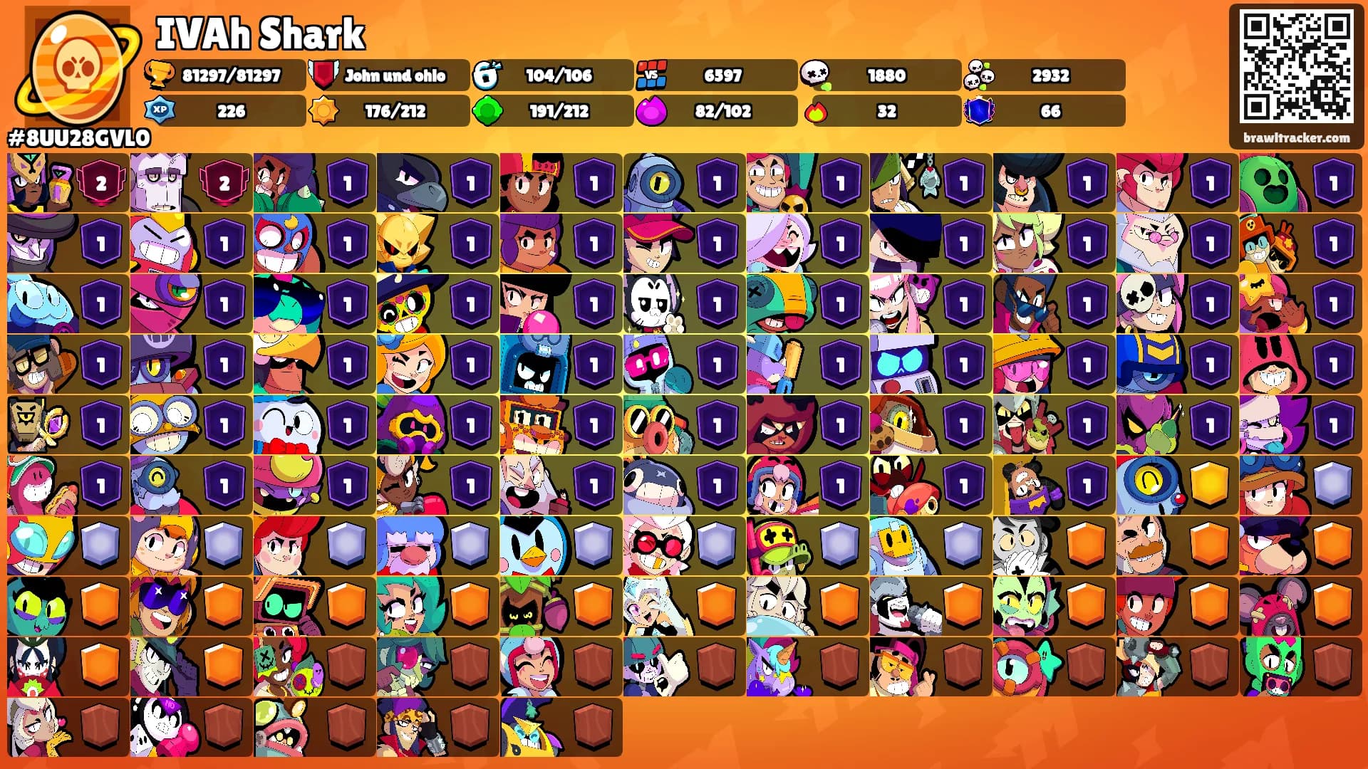 IVAh Shark's Ranks