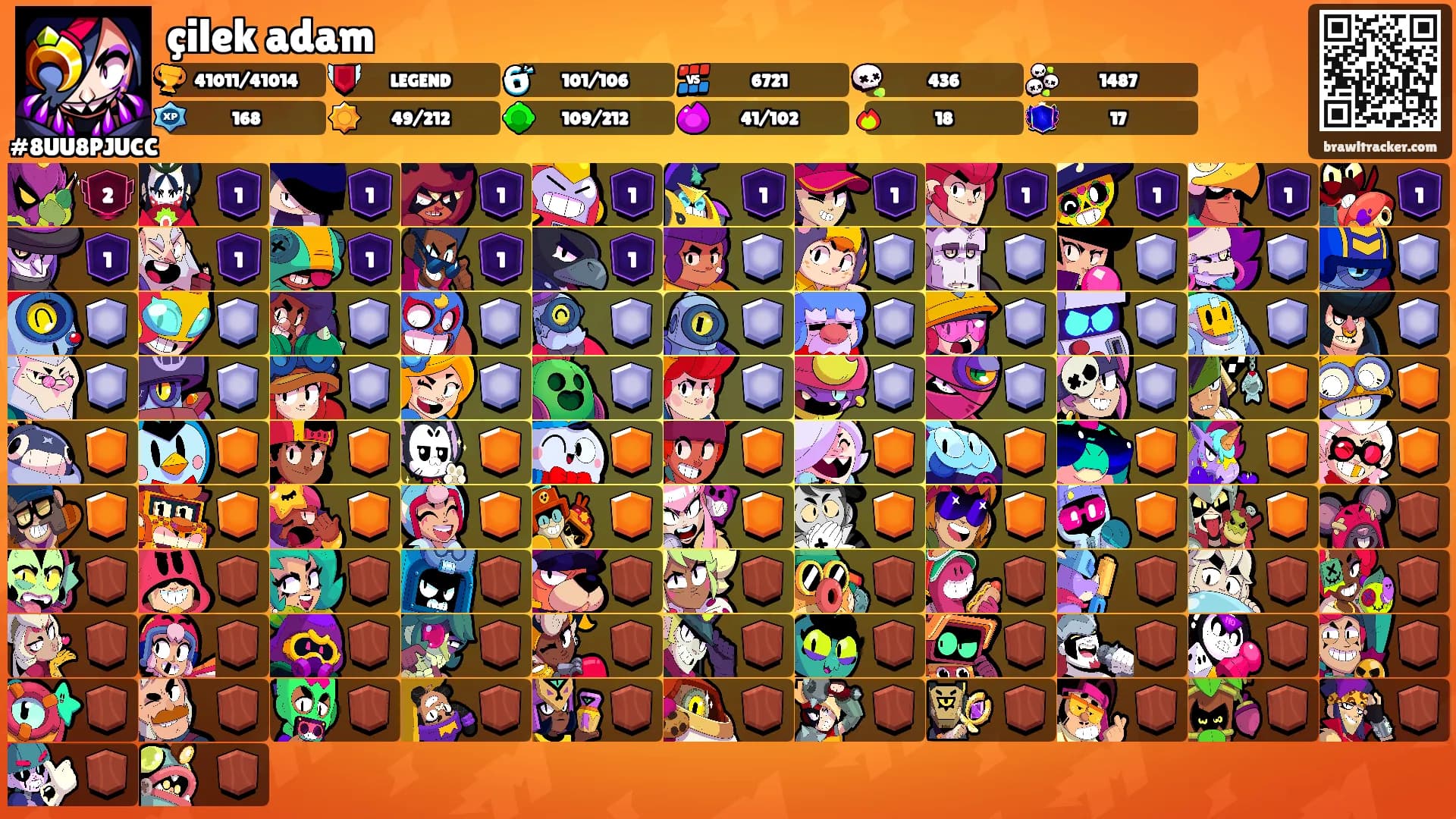 çilek adam's Ranks