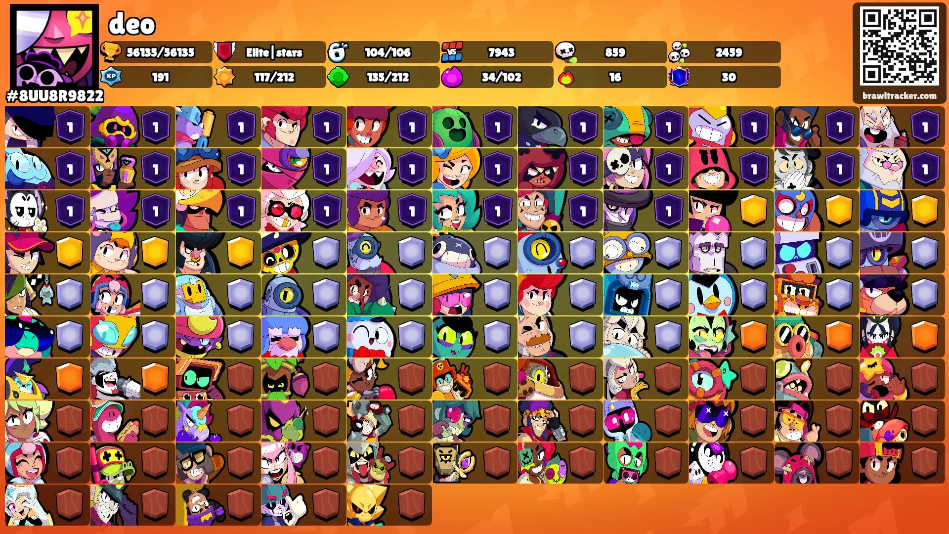 deo's Ranks