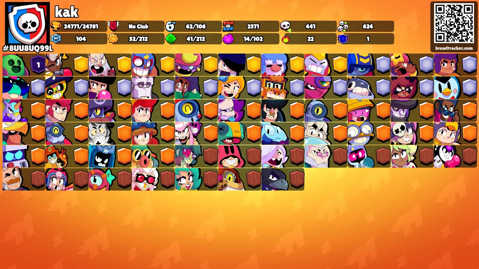 kak's Ranks