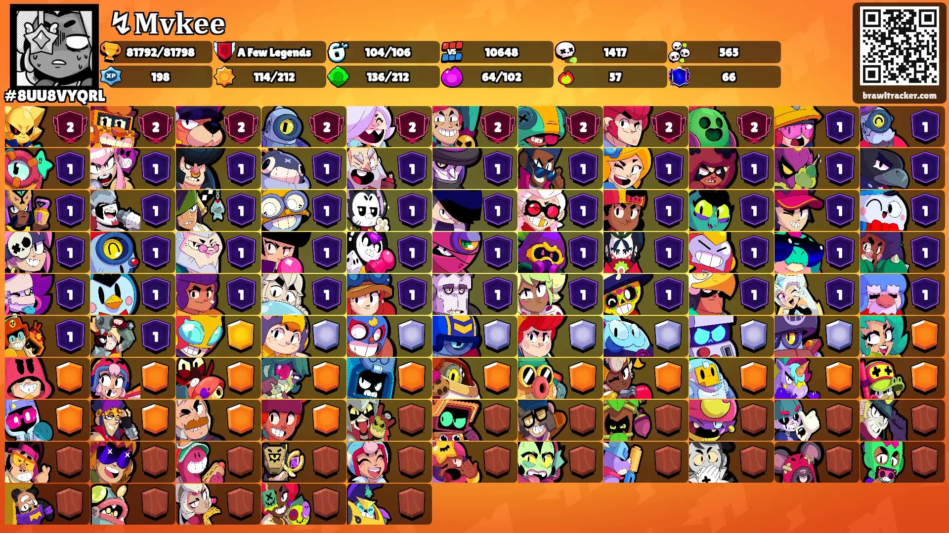 ↯𝐌𝐯𝐤𝐞𝐞's Ranks