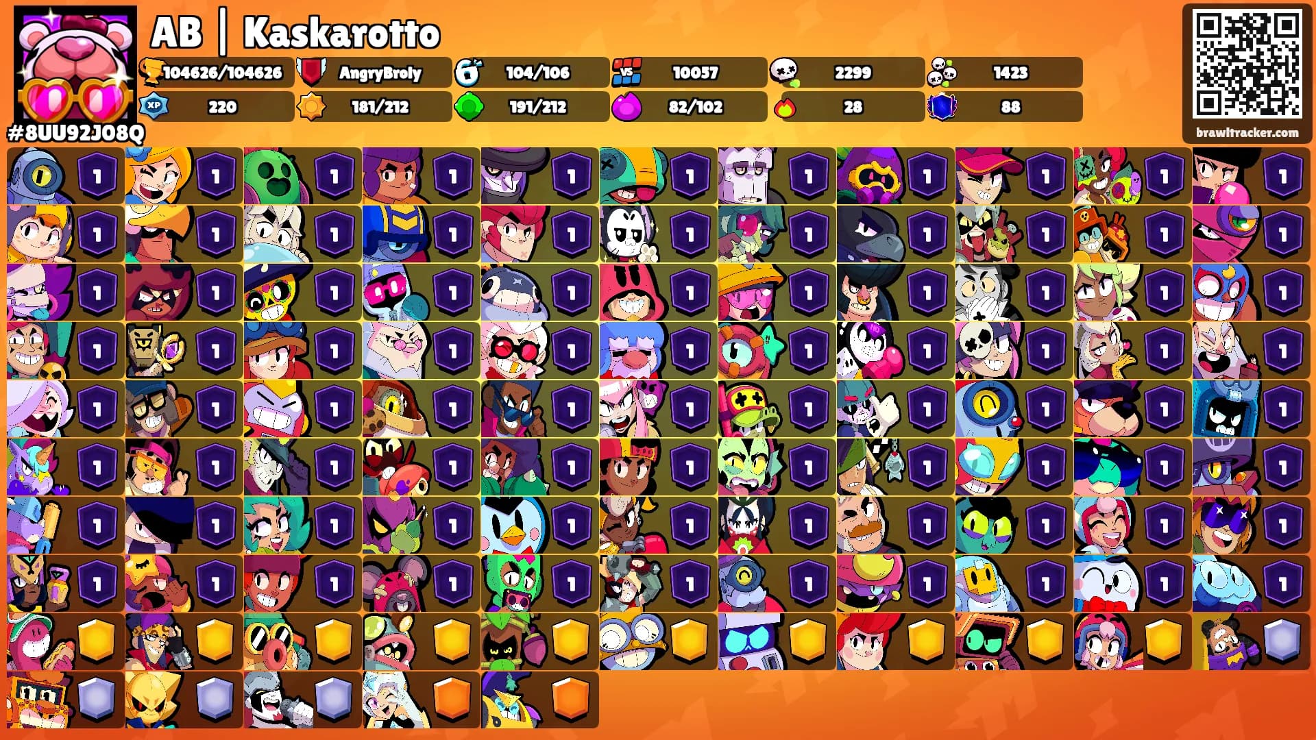 AB | Kaskarotto's Ranks