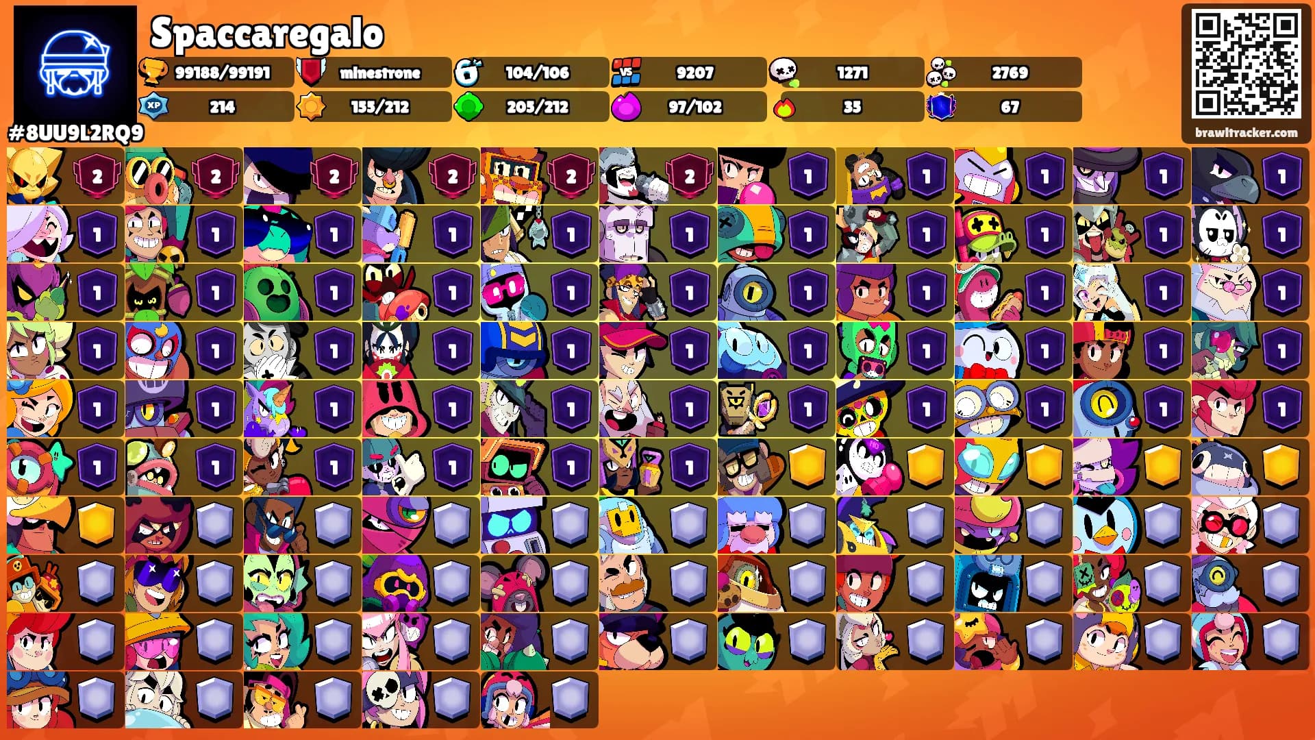 Spaccaregalo's Ranks