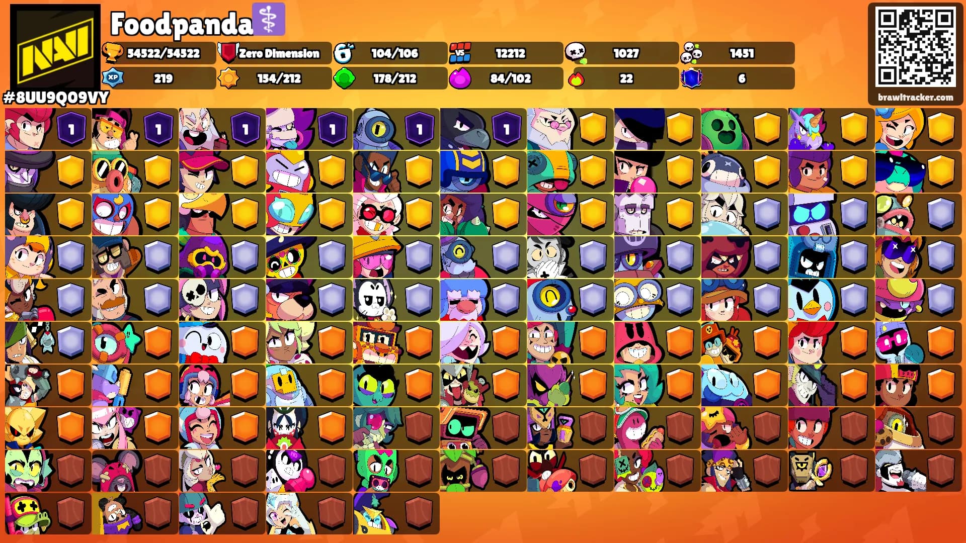 Foodpanda⚕️'s Ranks