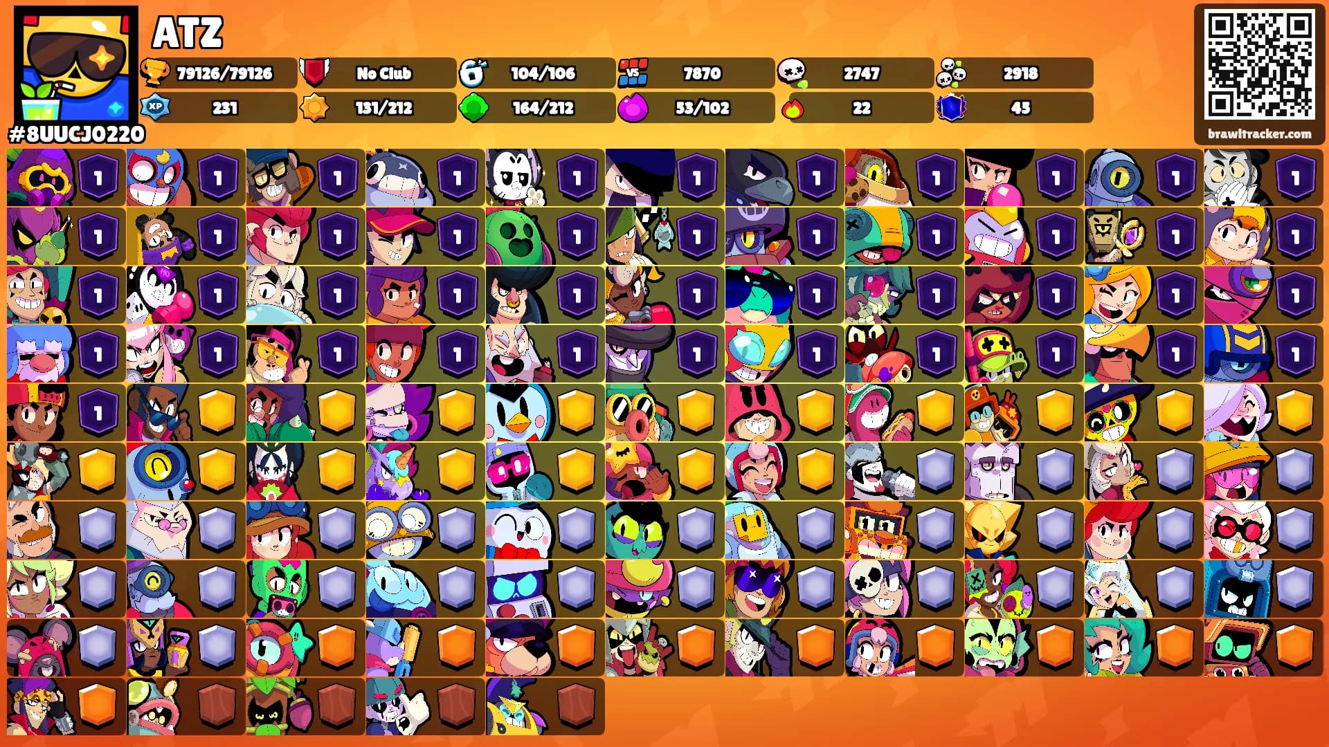 ATZ's Ranks