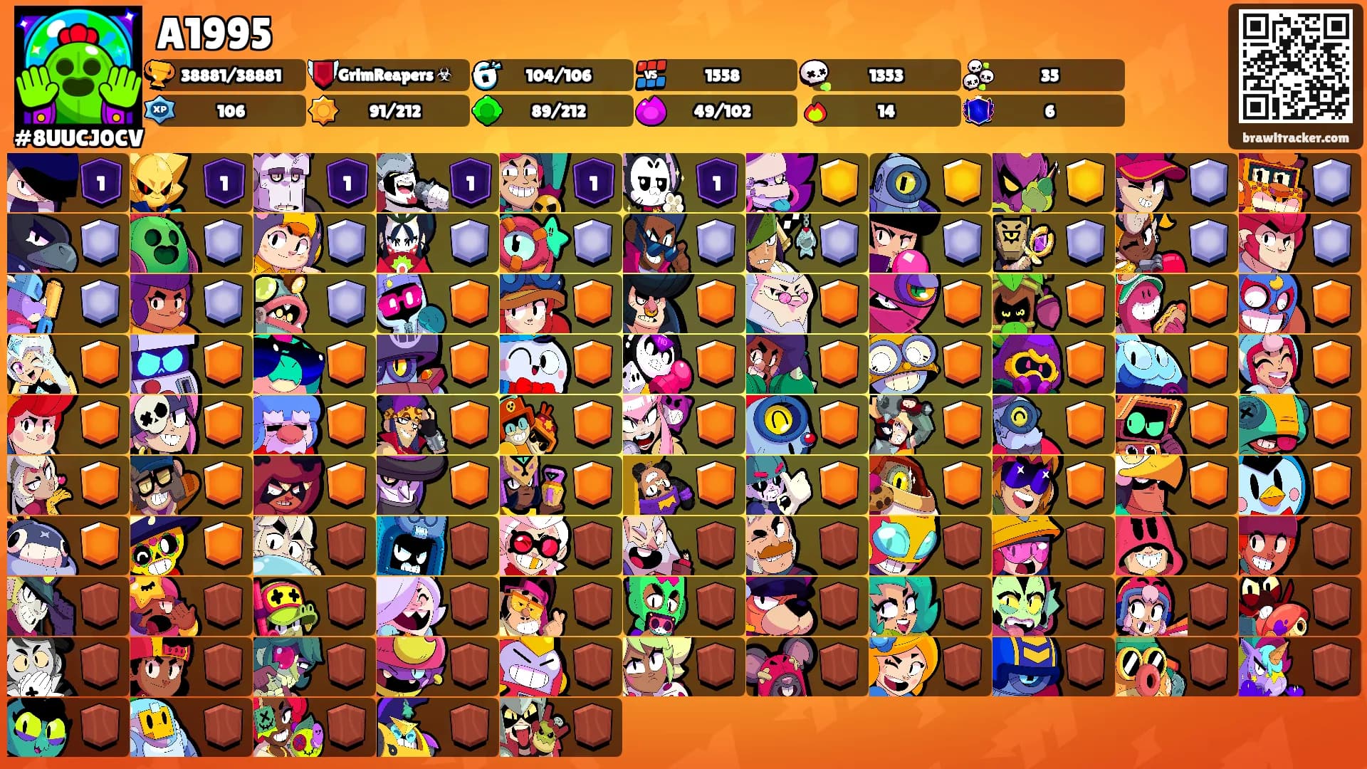 A1995's Ranks