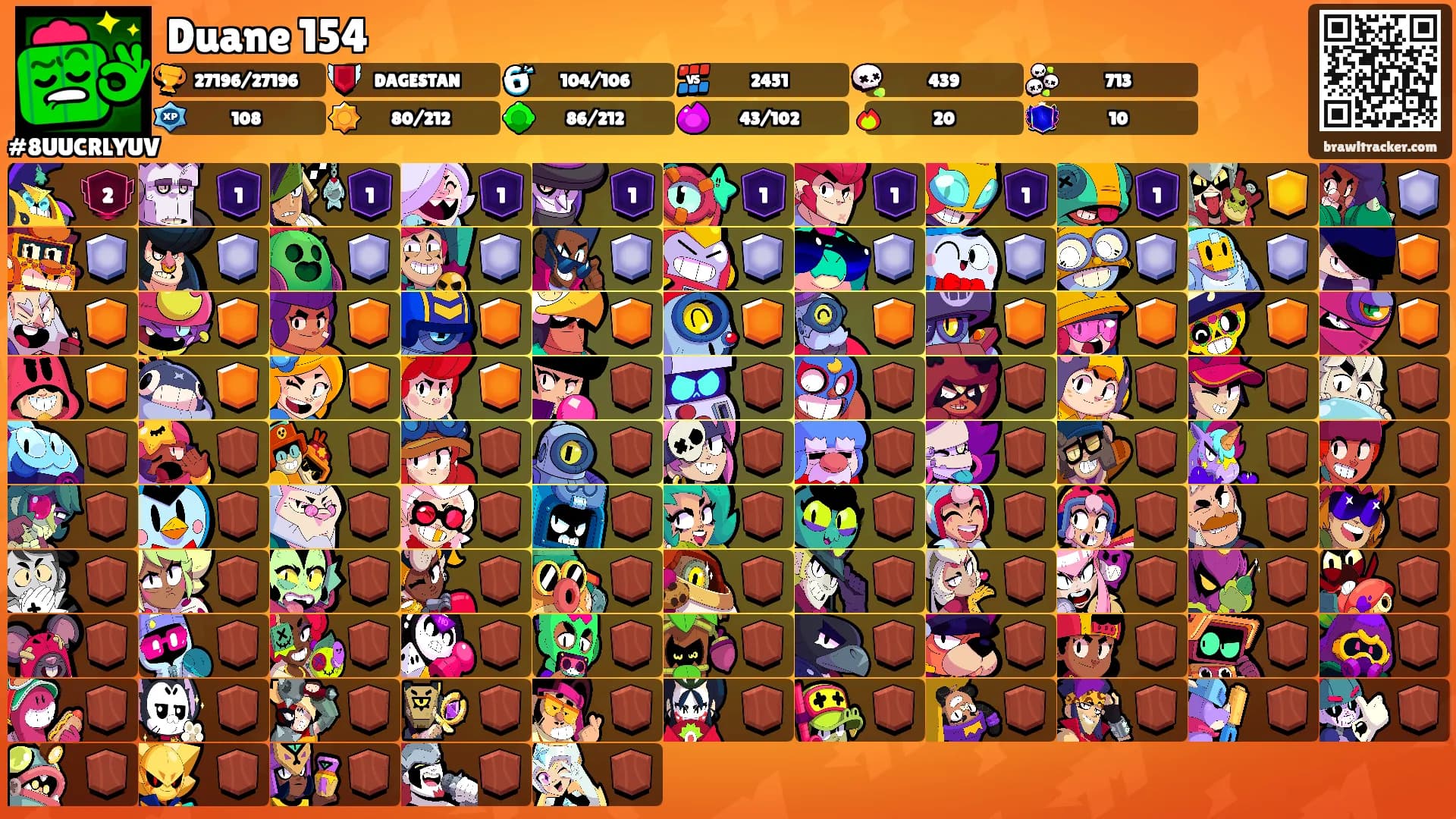 Duane 154's Ranks