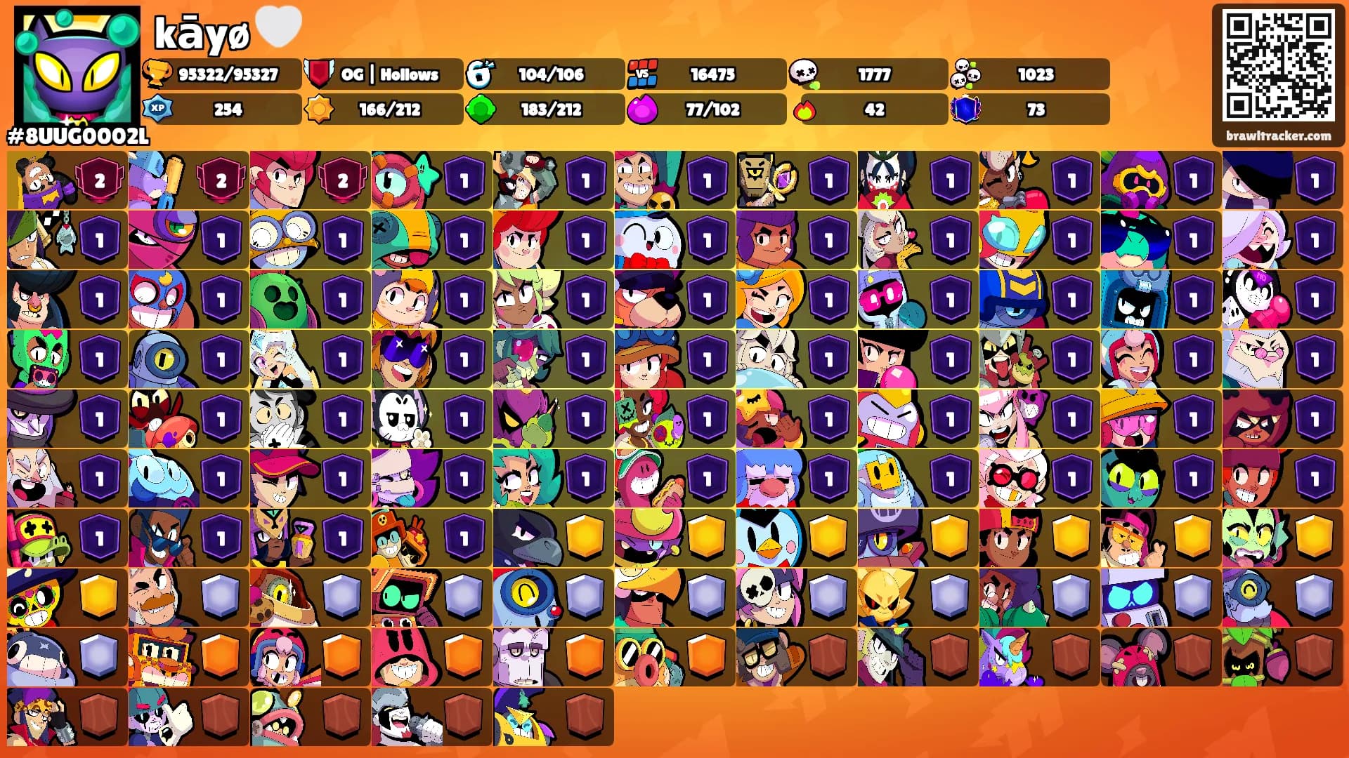 kāyø 🤍's Ranks