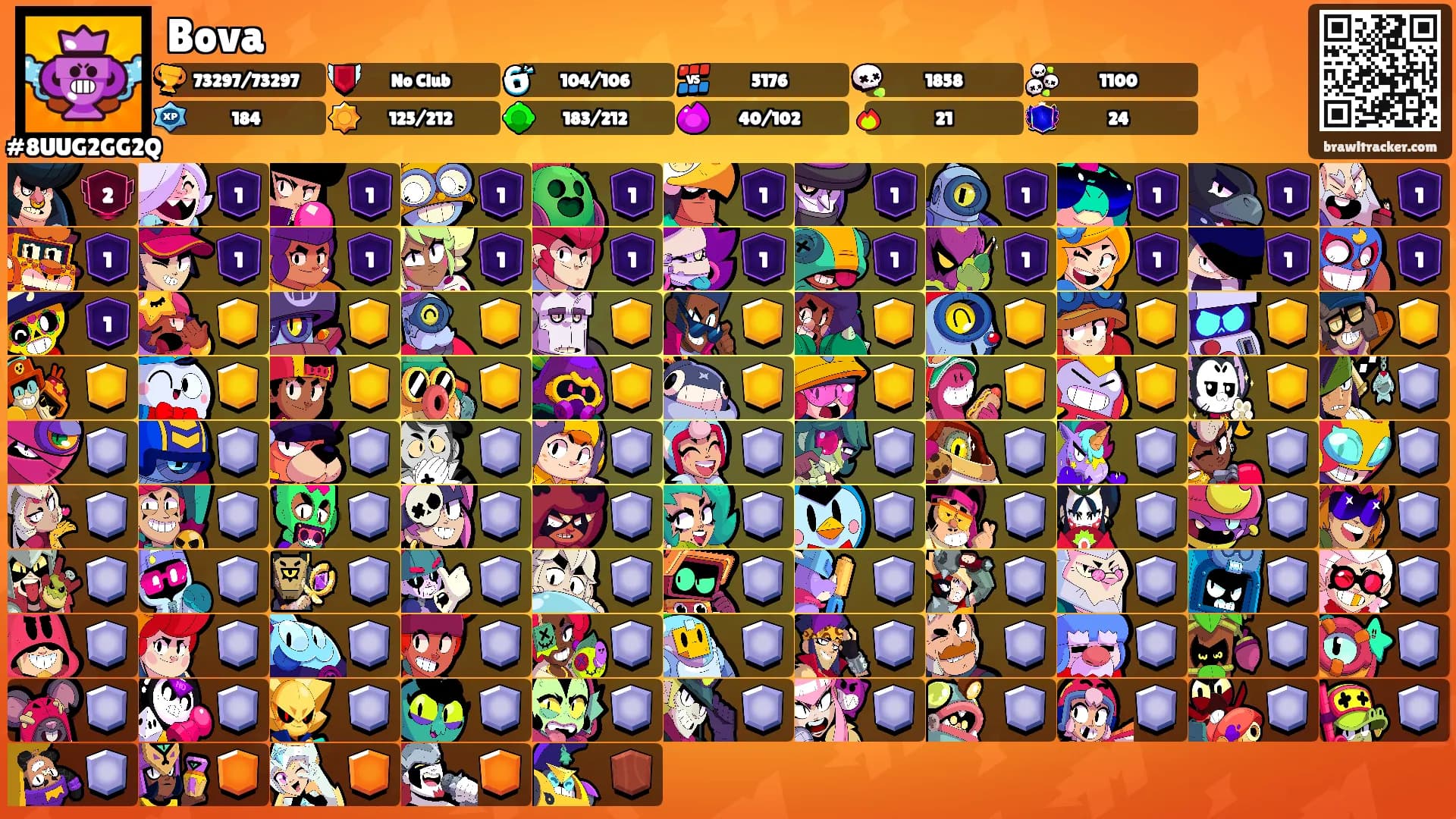 Bova's Ranks