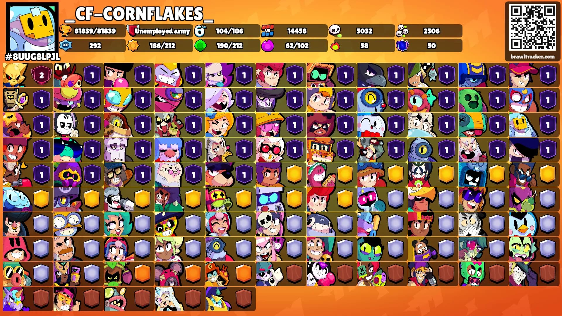 _CF-CORNFLAKES_'s Ranks
