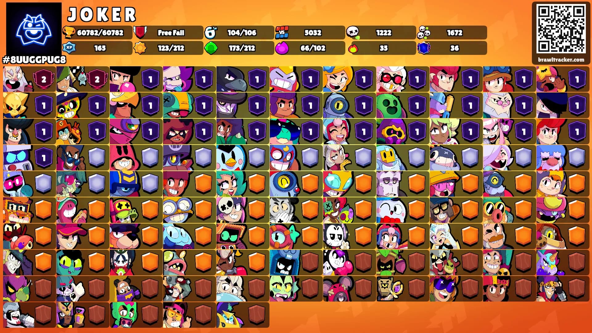 J꙰O꙰K꙰E꙰R꙰'s Ranks