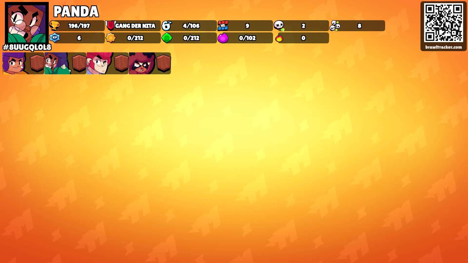 PANDA's Ranks