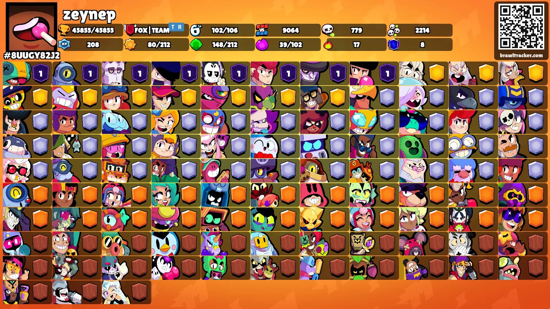 zeynep's Ranks