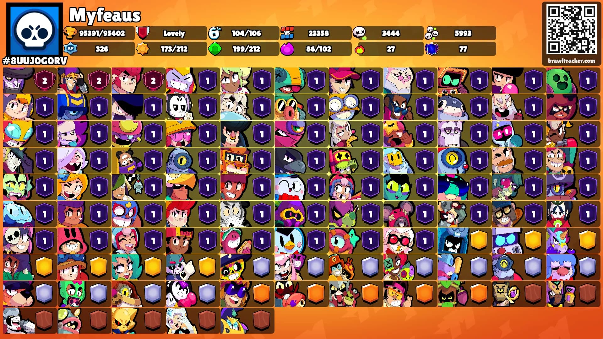 Myfeaus's Ranks