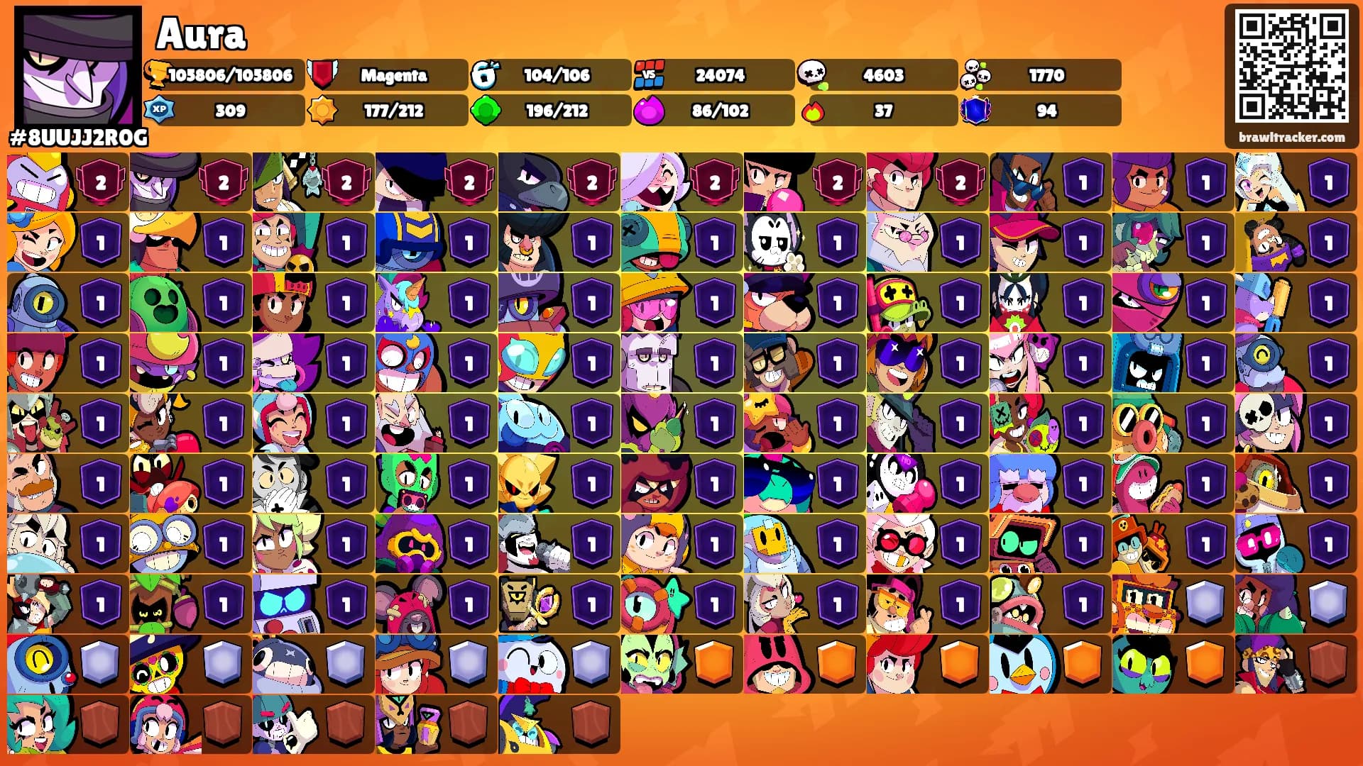 Aura's Ranks
