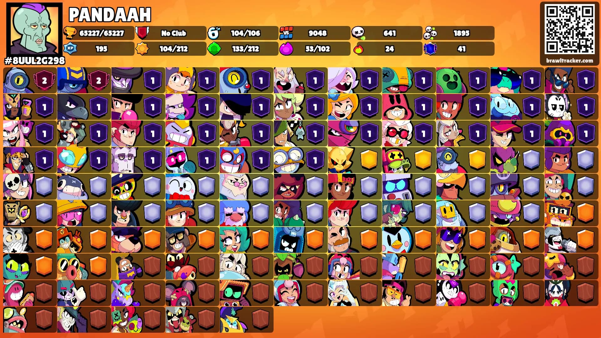 PANDAAH's Ranks