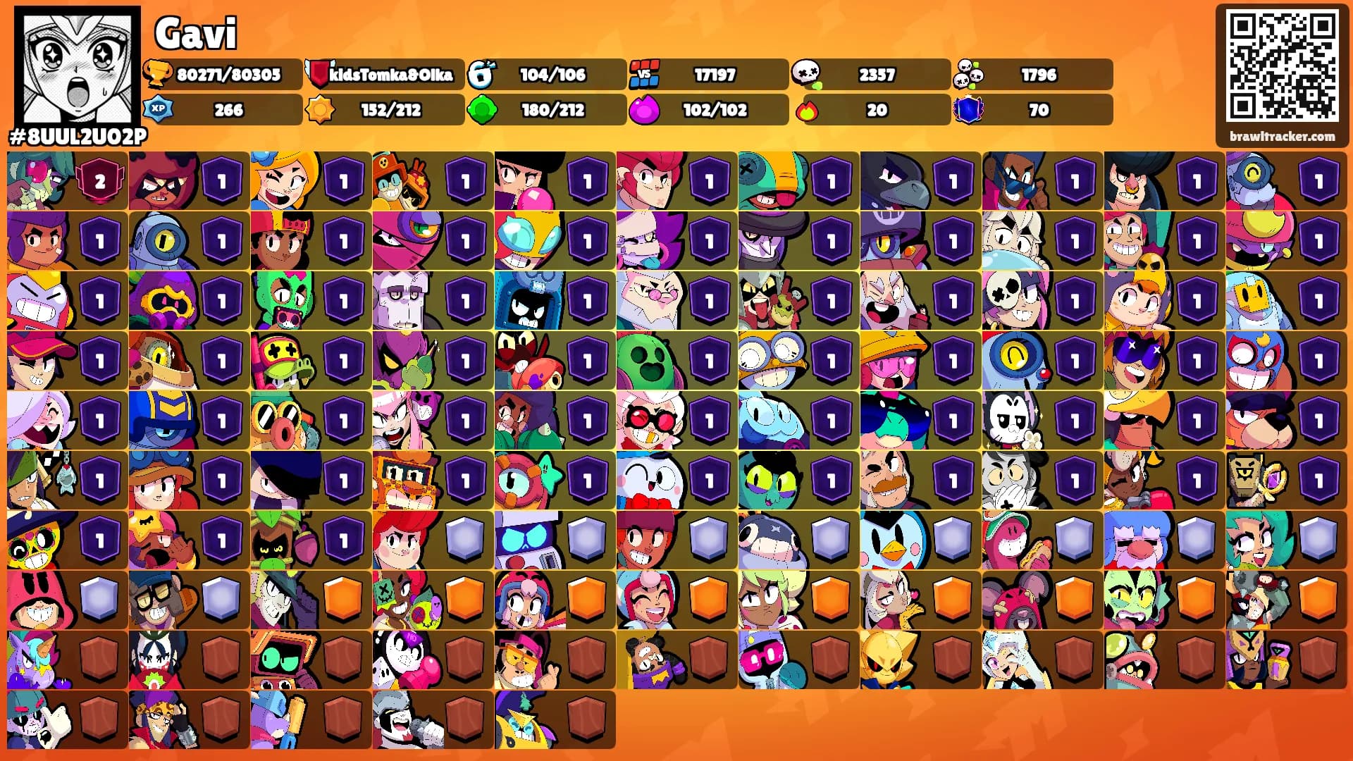 Gavi's Ranks
