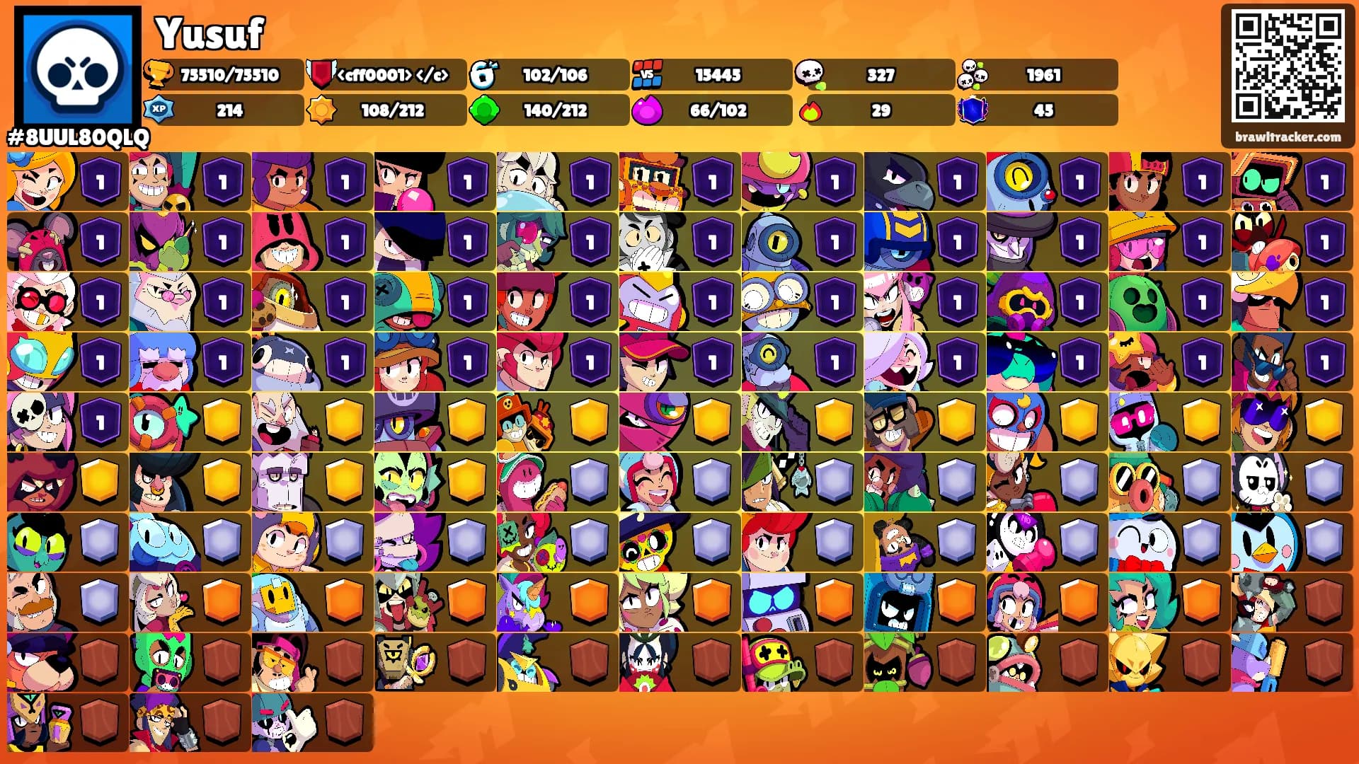 Yusuf's Ranks