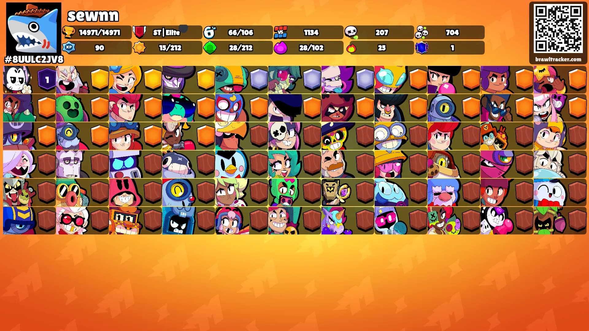 sewnn's Ranks