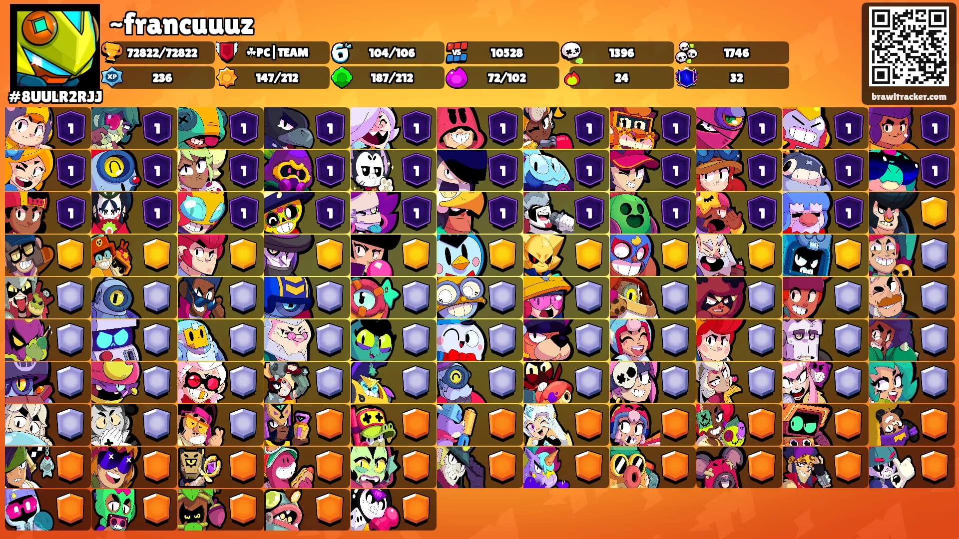 ~francuuuz's Ranks