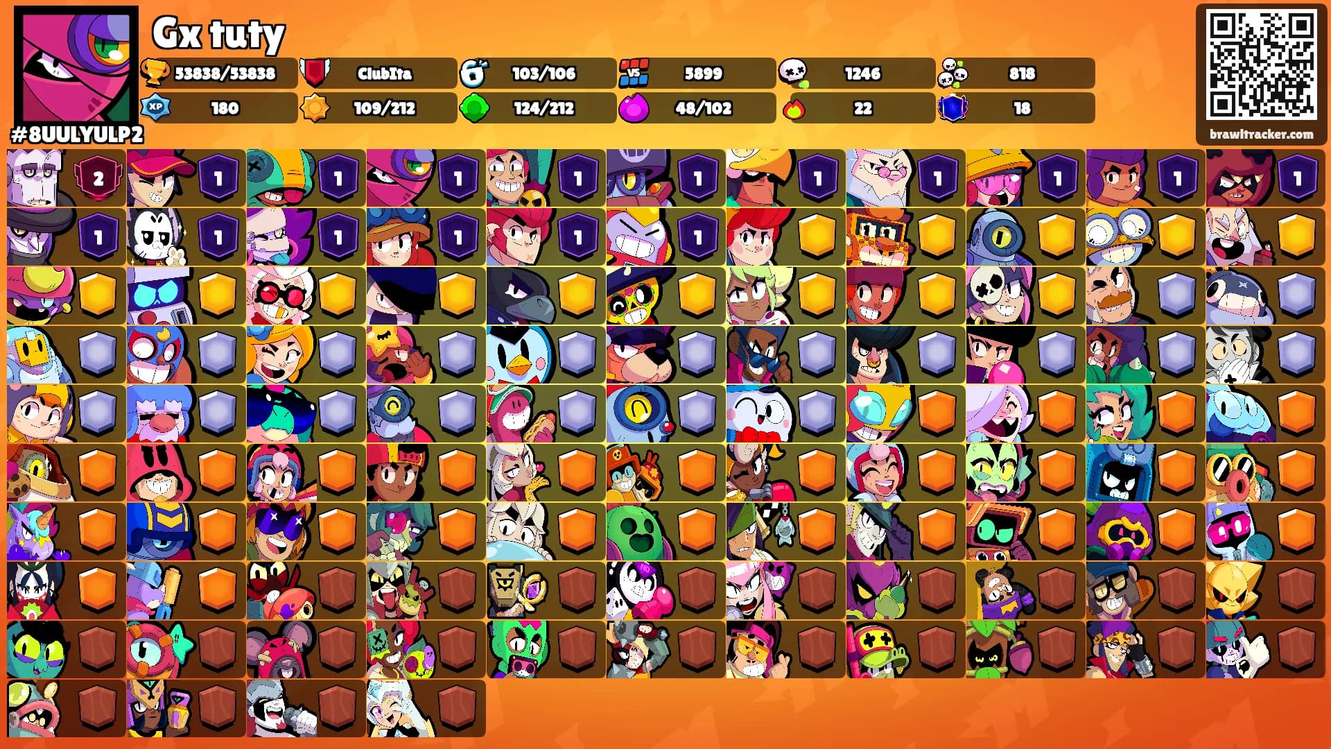 Gx tuty's Ranks