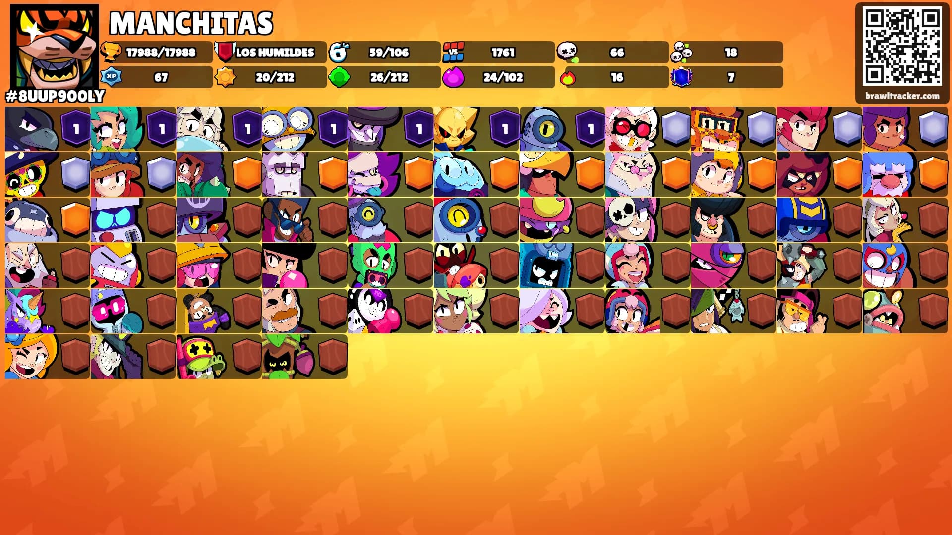 MANCHITAS's Ranks