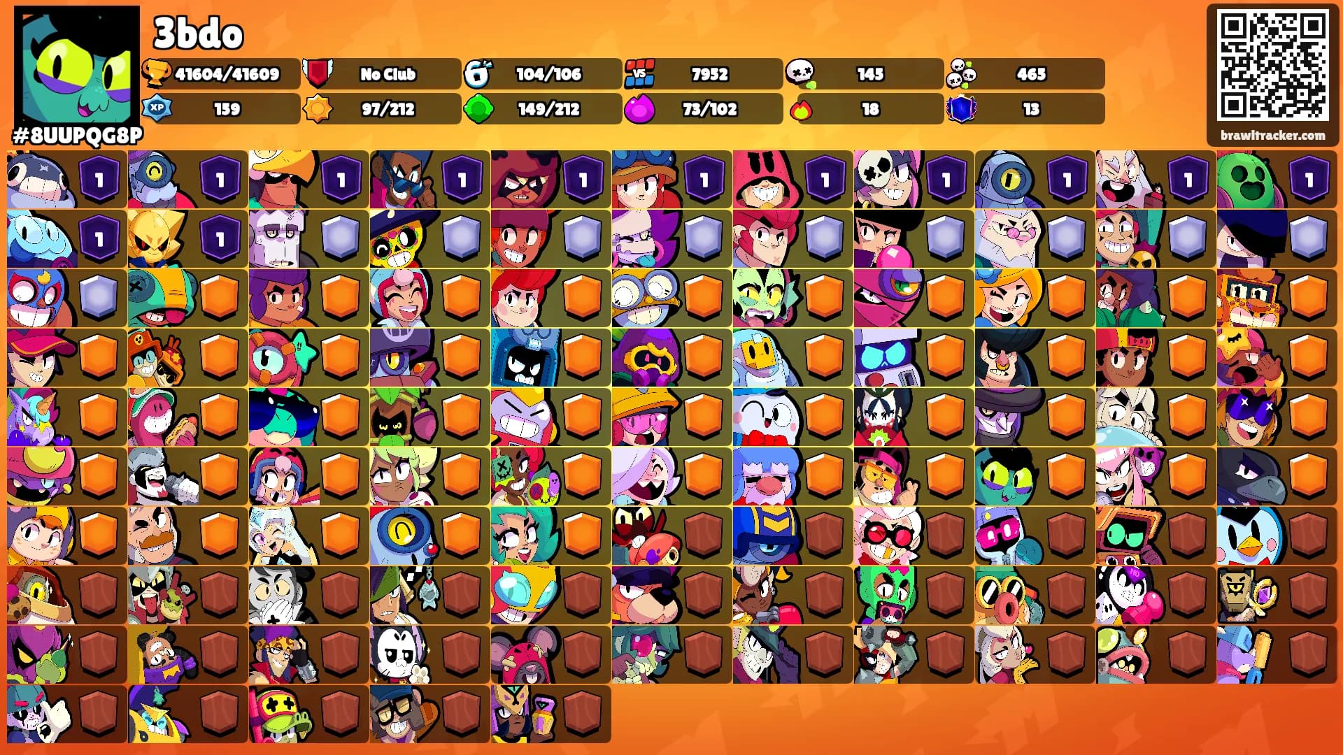 3bdo's Ranks