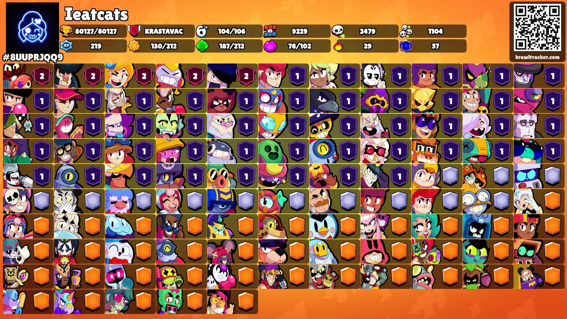 Ieatcats's Ranks