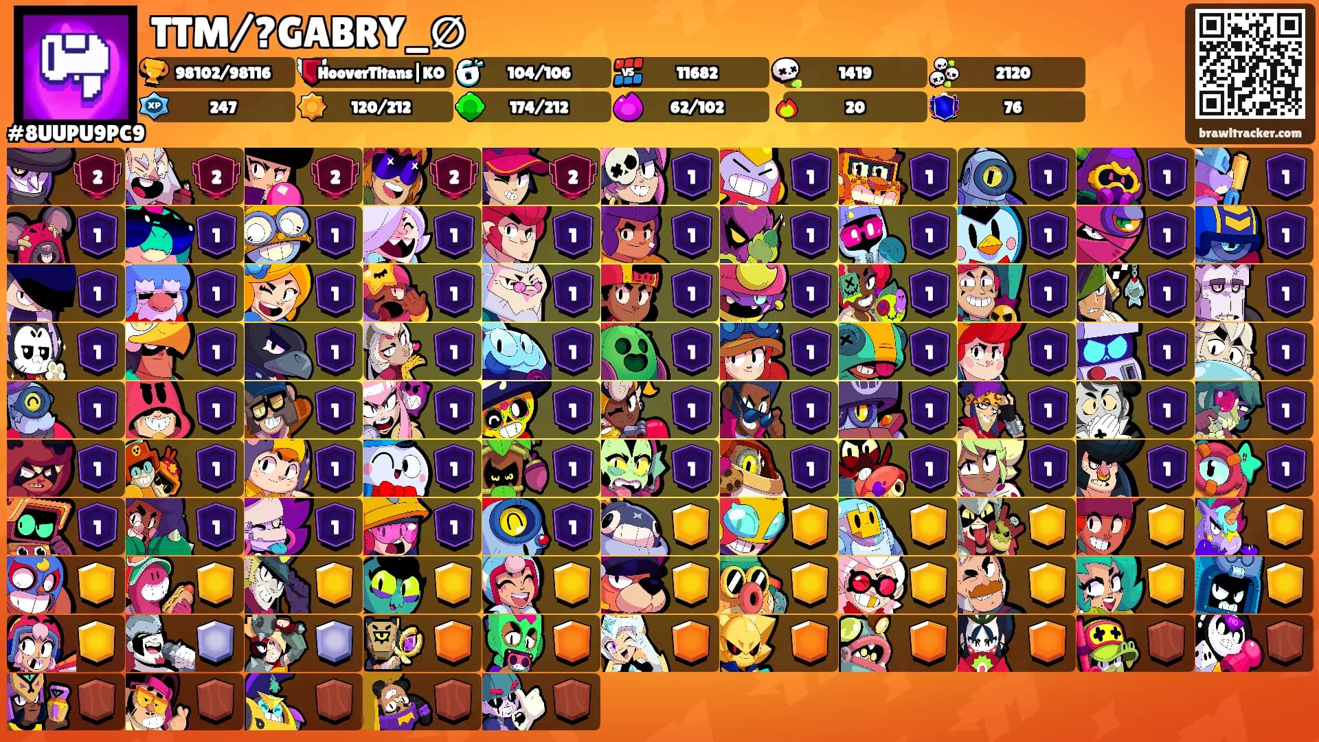 TTM/?GABRY_∅'s Ranks