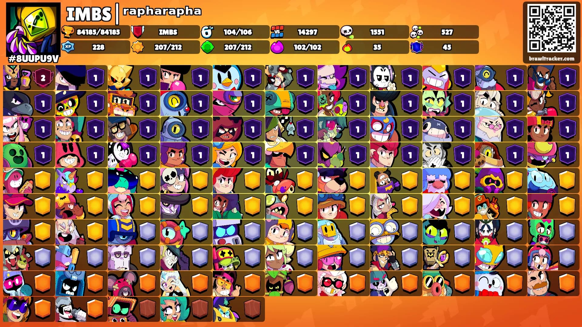 IMBS|ʳᵃᵖʰᵃʳᵃᵖʰᵃ's Ranks