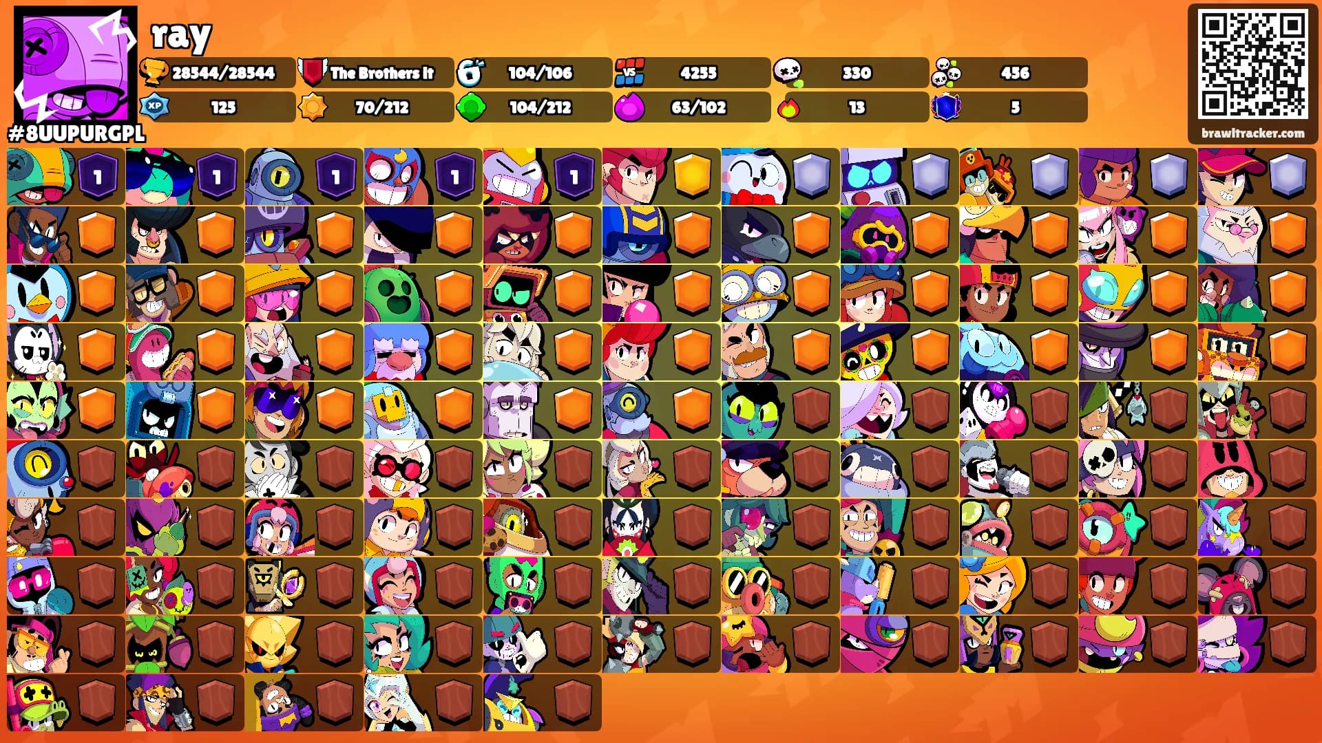 ray's Ranks