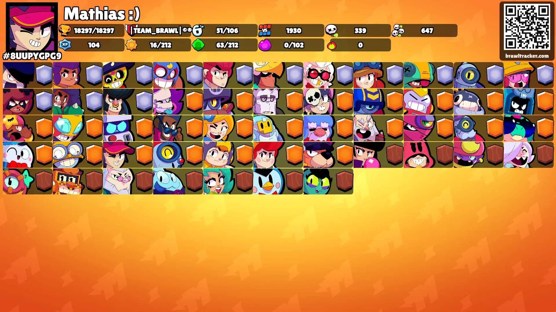 Mathias :)'s Ranks