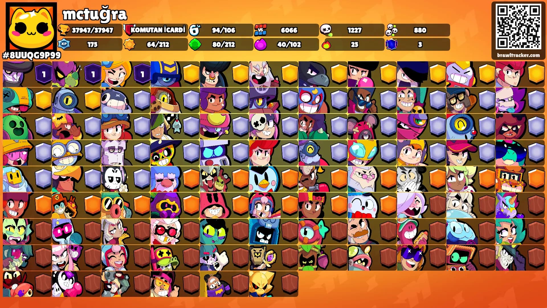 mctuğra's Ranks