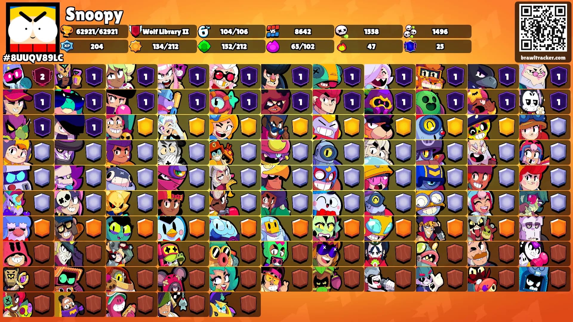 Snoopy's Ranks