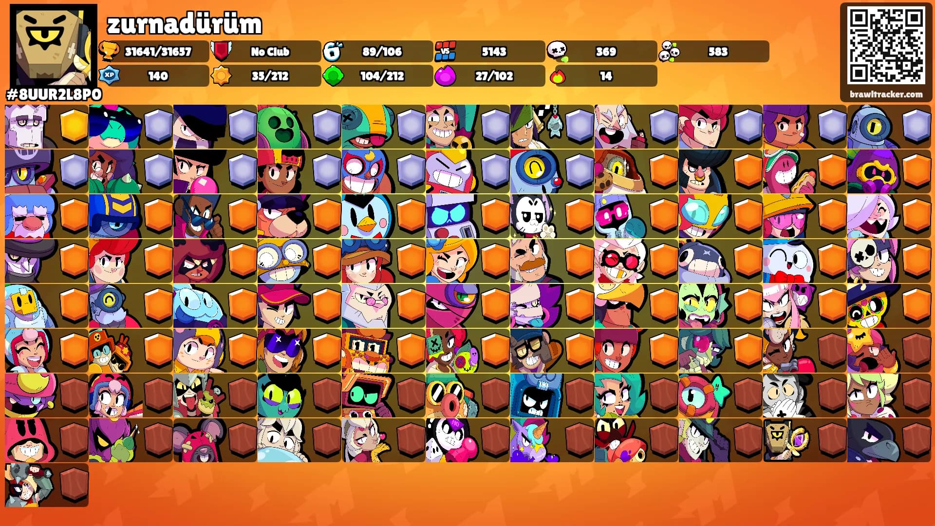 zurnadürüm's Ranks