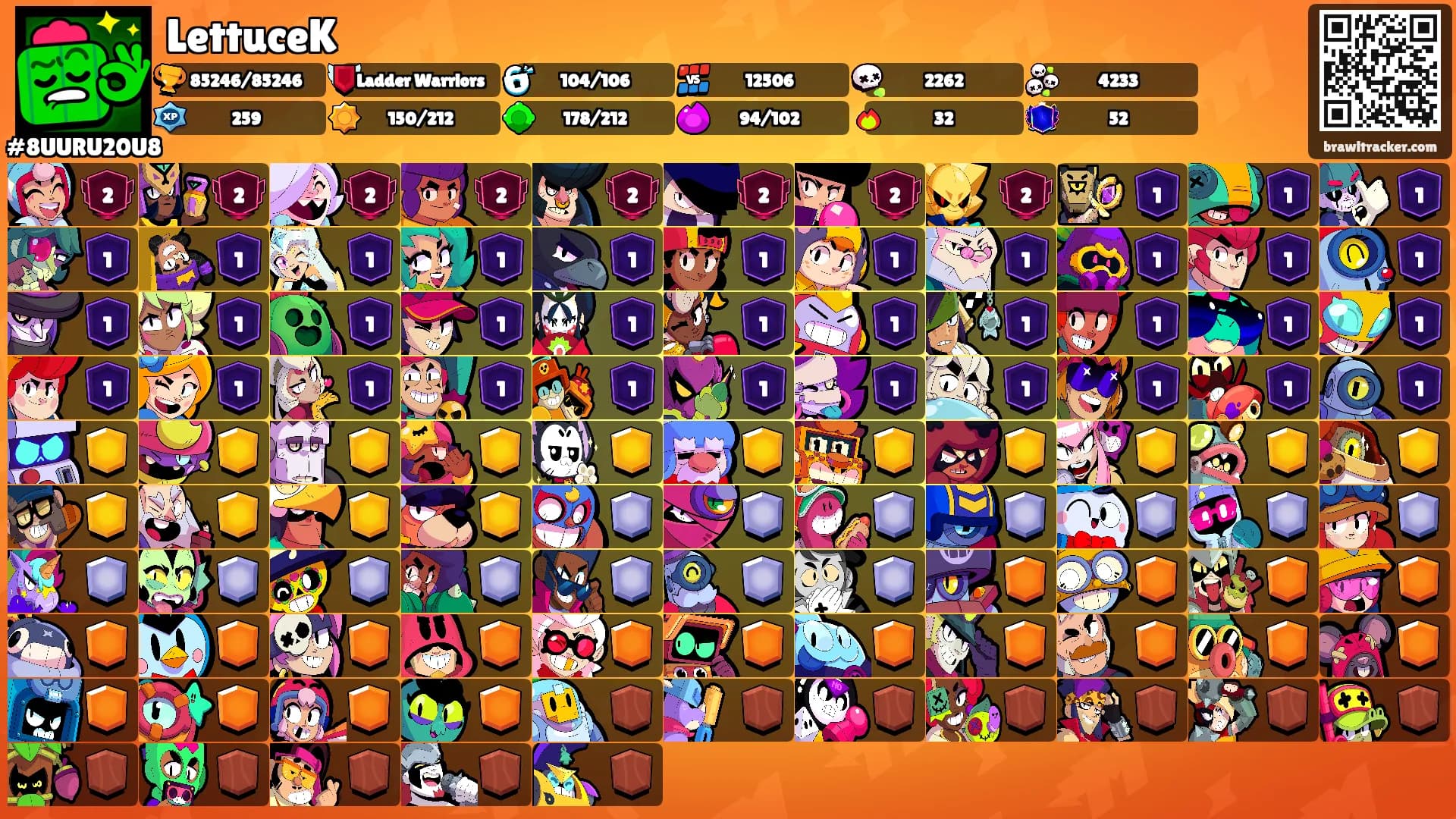 LettuceK's Ranks