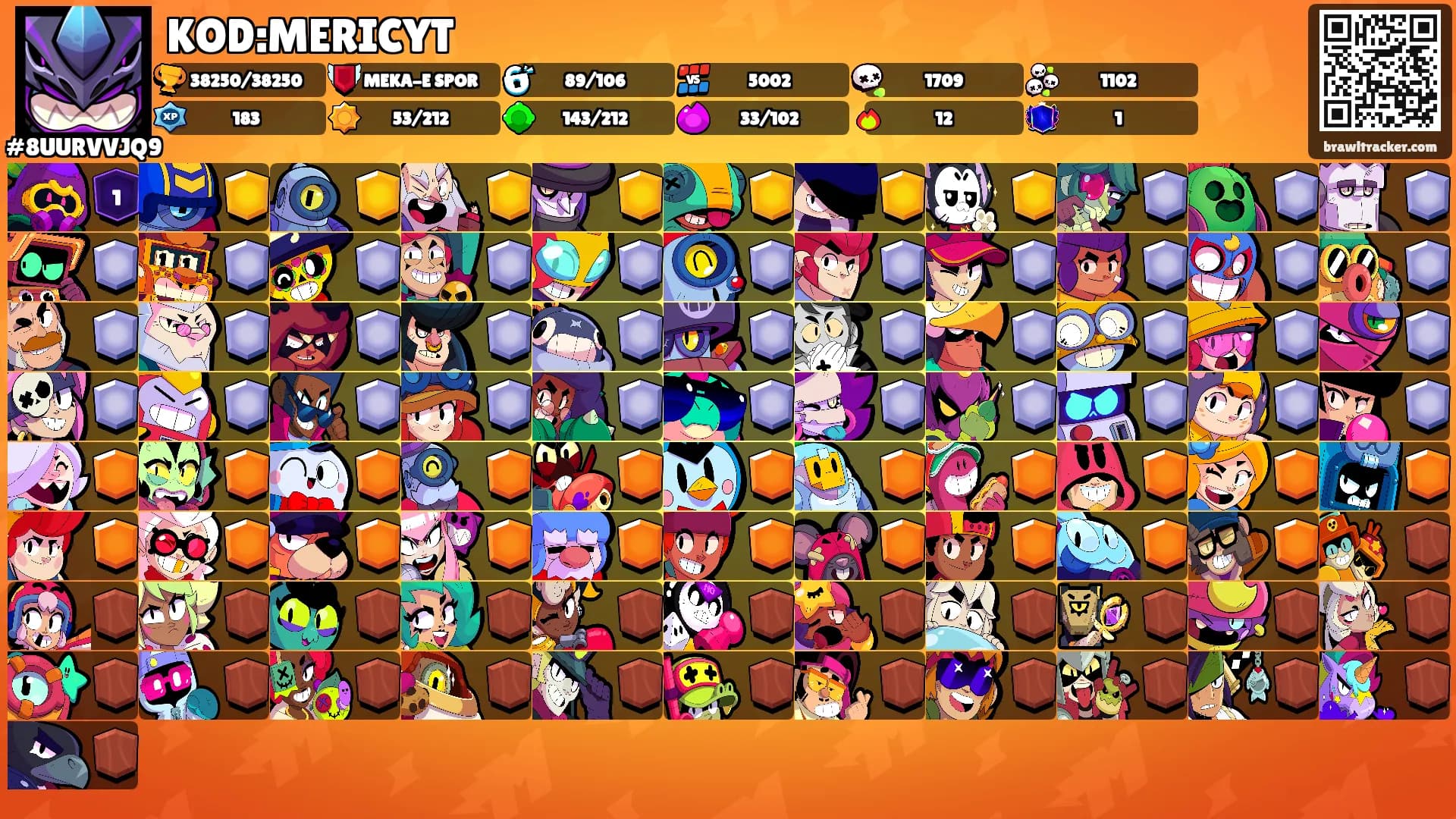 KOD:MERICYT's Ranks