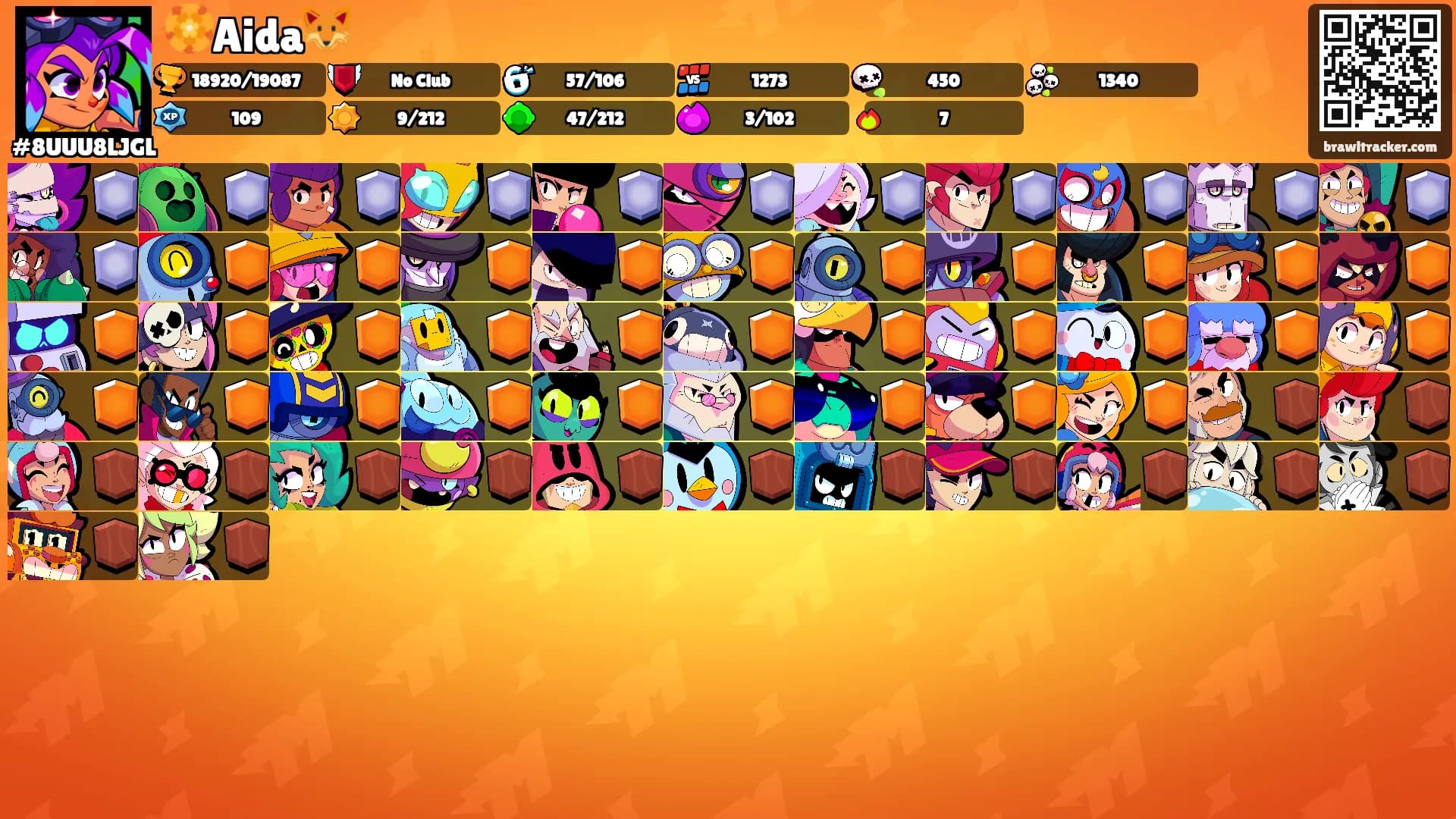 🏵️Aida🦊's Ranks