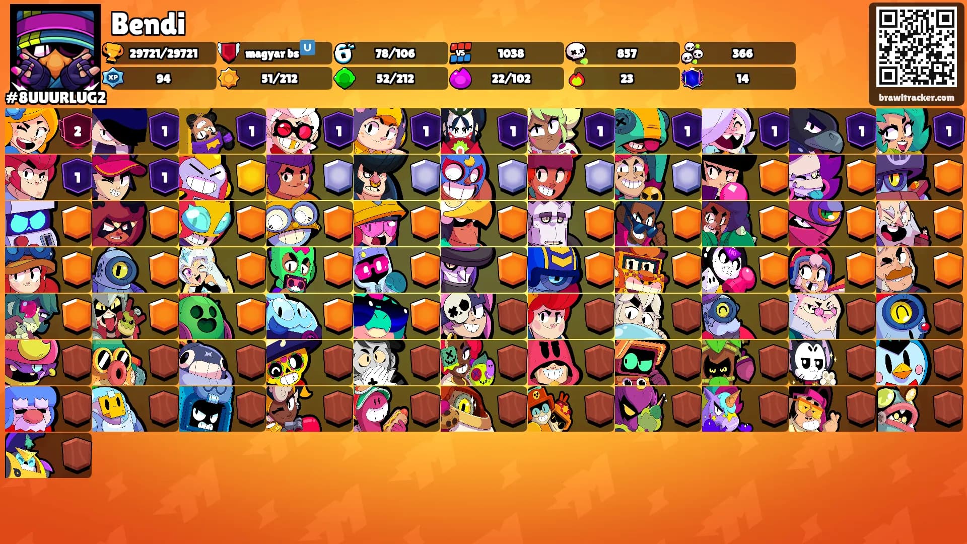 Bendi's Ranks